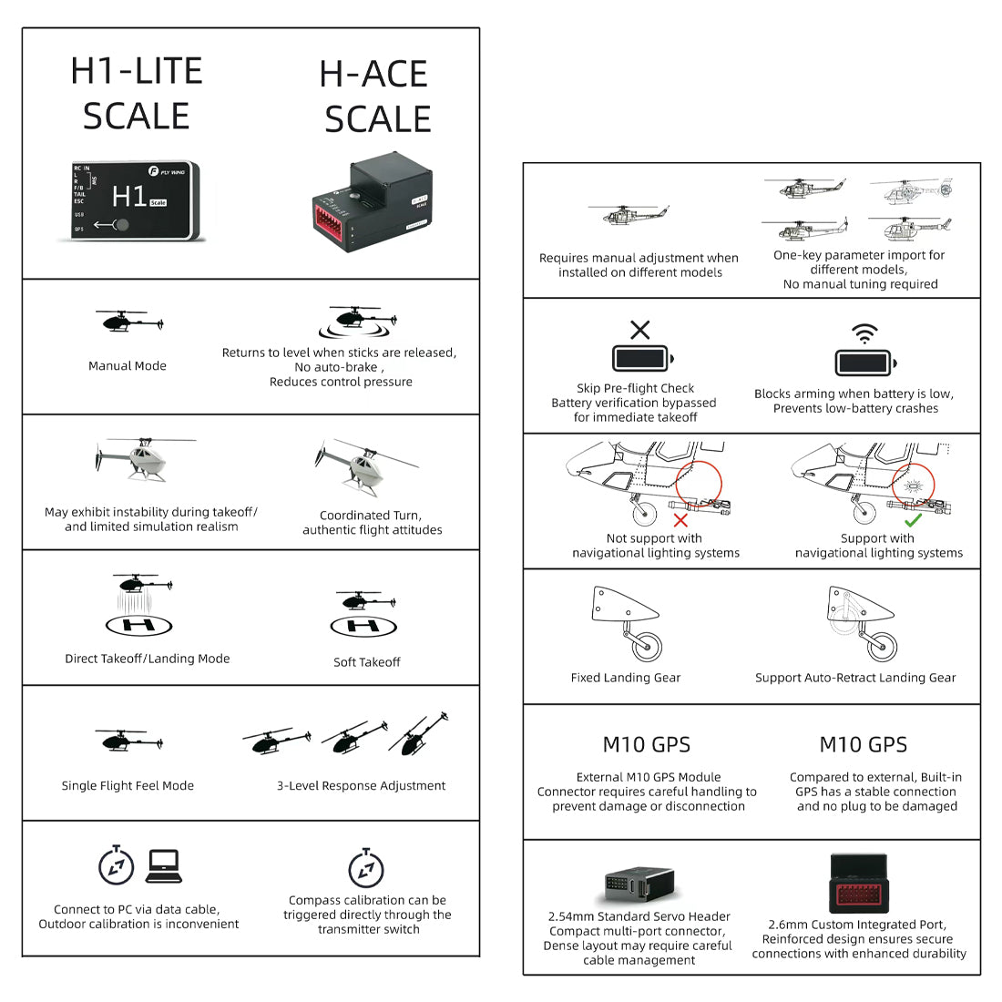 FLYWING Bell-206-V4 470-Class RC Helicopter Model 2.4G RC 6CH Electric Airplane with Model 1 & Model 2 Switchable(RTF Version)