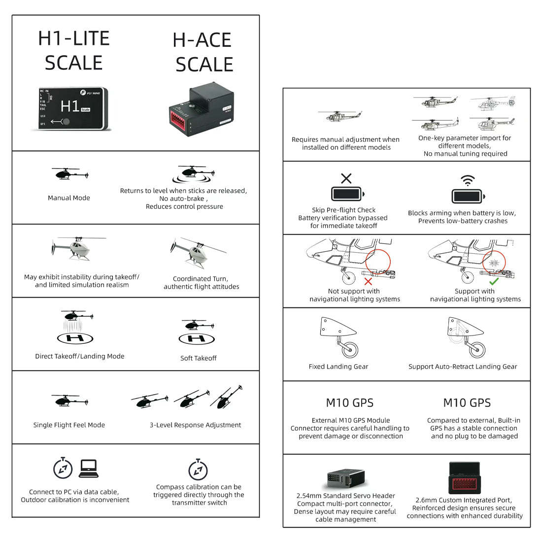 FLYWING Bell-206-V4 470-Class RC Helicopter Model 2.4G RC 6CH Electric Airplane with Model 1 & Model 2 Switchable(RTF Version)