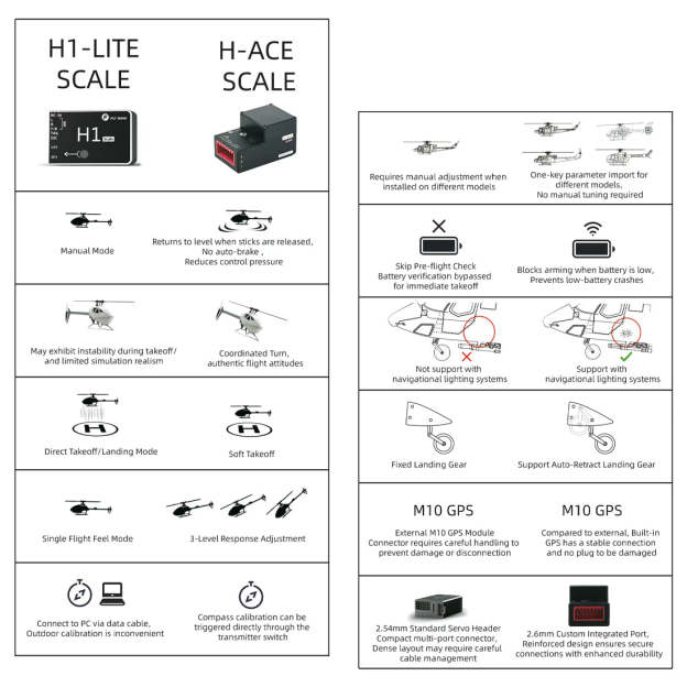 FLYWING Bell-206-V4 470-Class RC Helicopter Model 2.4G RC 6CH Electric Airplane with Model 1 & Model 2 Switchable(RTF Version)