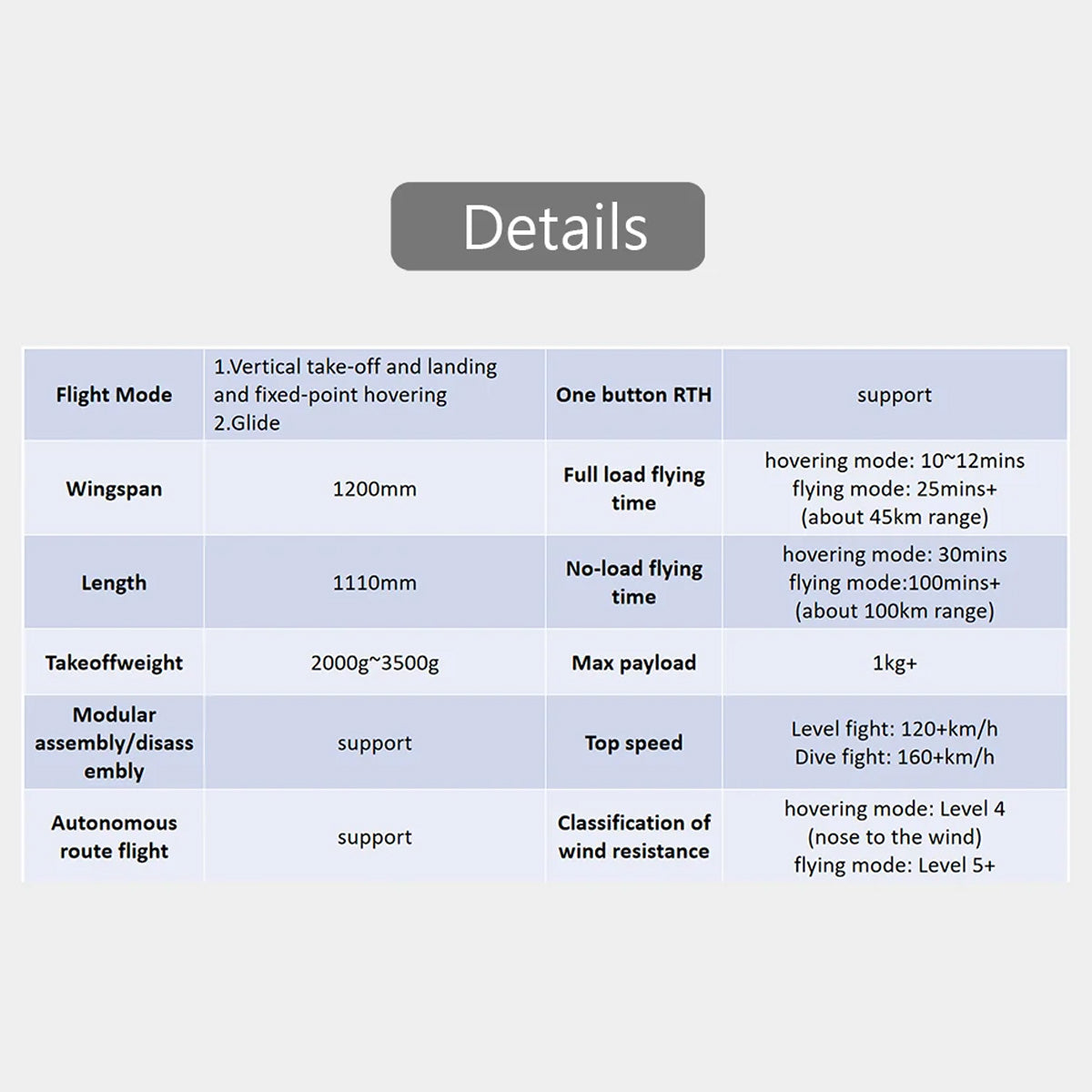 HEEWING Cruza T2 VTOL 2.4G EPP Fixed-Wing RC Aircraft with FPV Camera Mount and Flight Controller