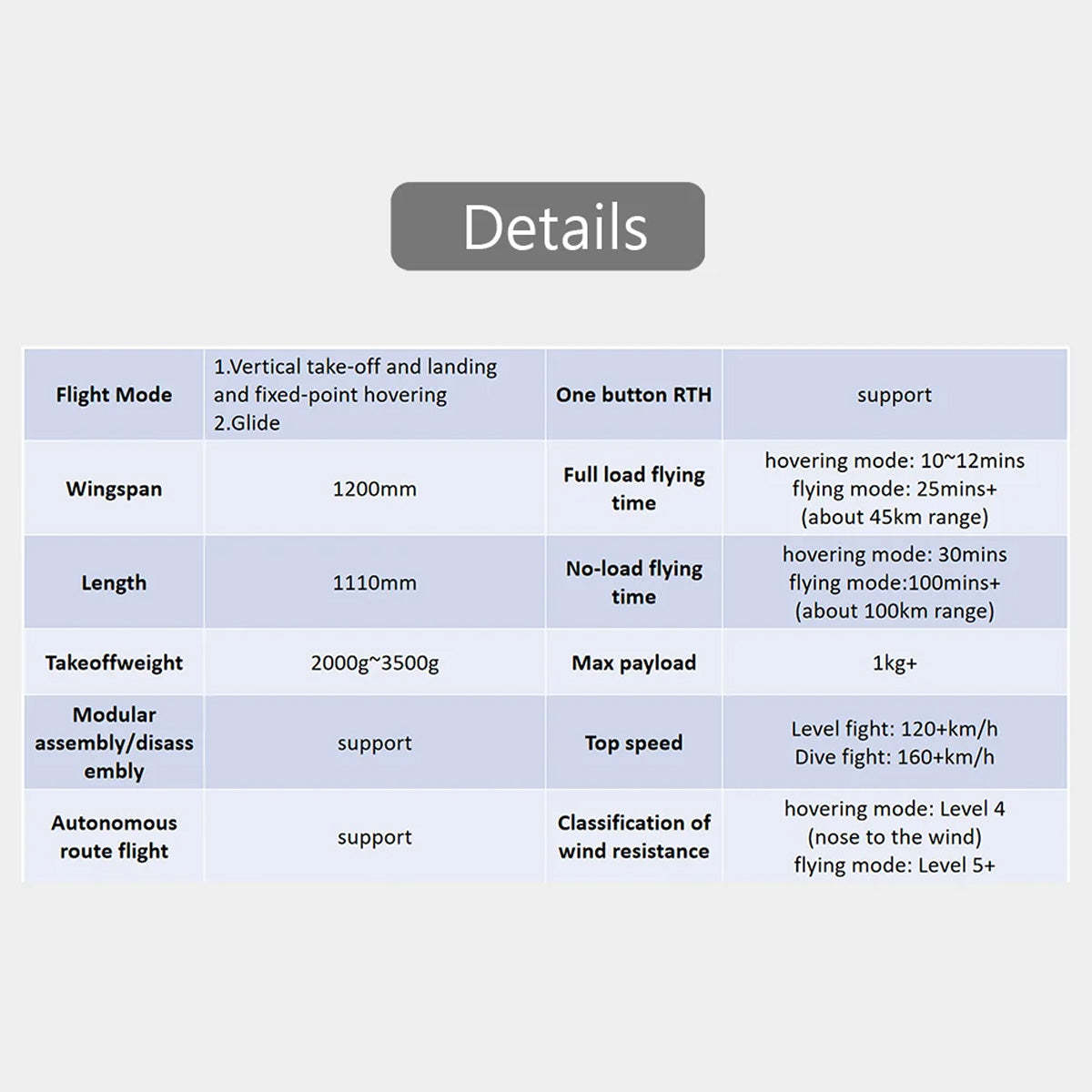 HEEWING Cruza T2 VTOL 2.4G EPP Fixed-Wing RC Aircraft with FPV Camera Mount and Flight Controller