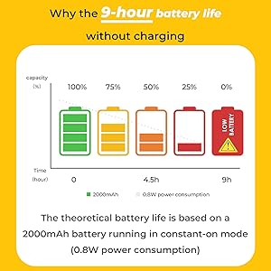 Instructions for use