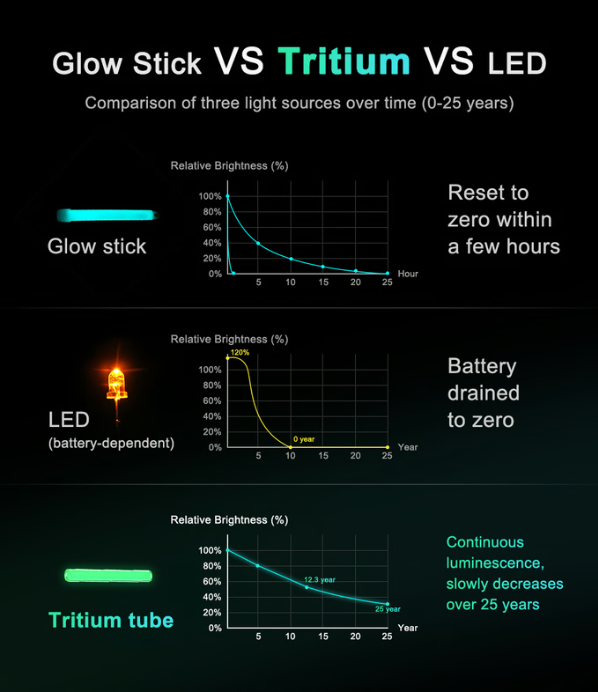 NoxTi: The Tritium Keychain—Carry the Glow. Own the Night.