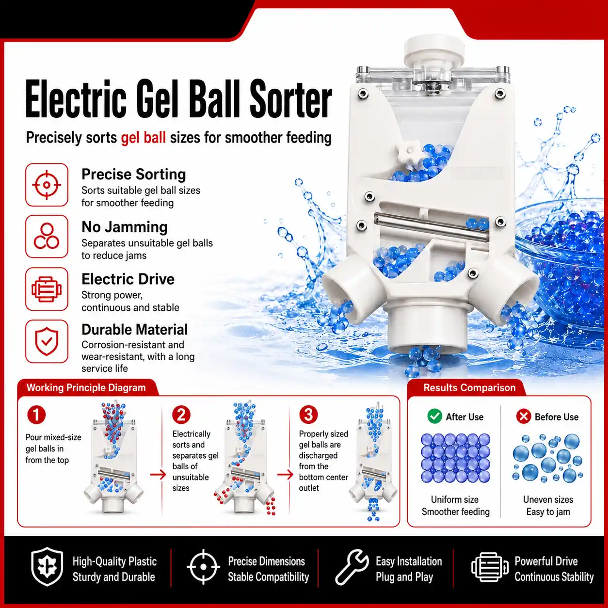 Gel Balls Electric Auto Sifter 3D Printed With Smart Chip