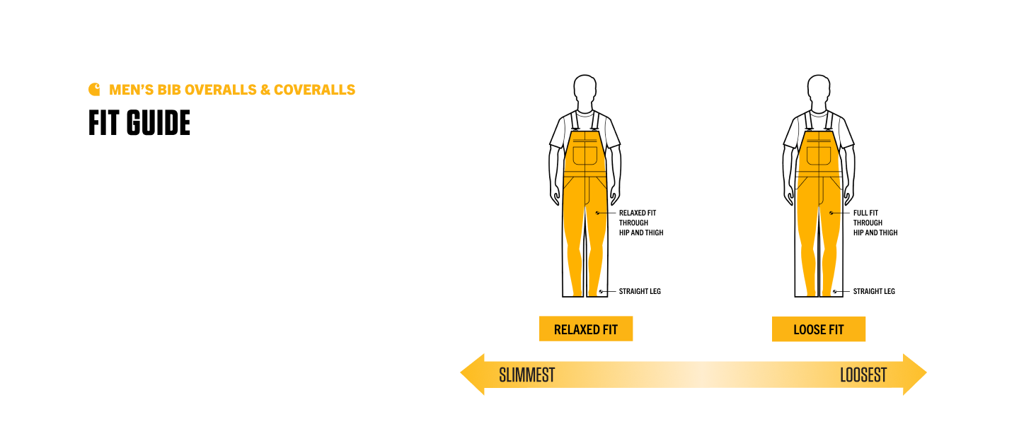 Carhartt Men's Bib Overalls and Coveralls Fit Guide comparing Relaxed Fit and Loose Fit