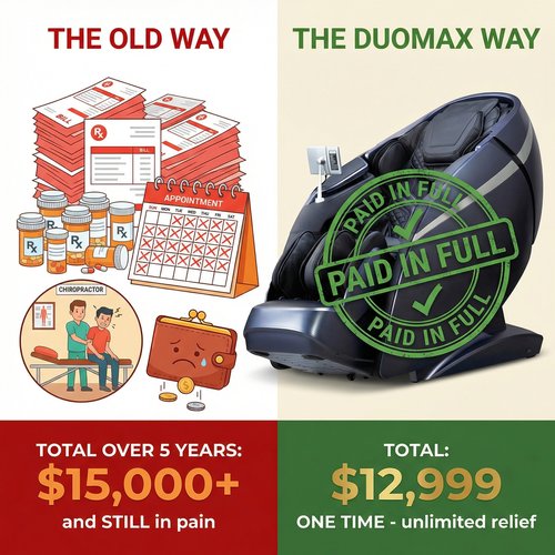 Cost comparison: DuoMax vs ongoing treatments