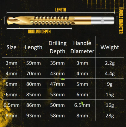 ⚙️ Twist Drill Bit Set – High-Speed Steel, Titanium-Coated & Multi-Material Ready 🧰