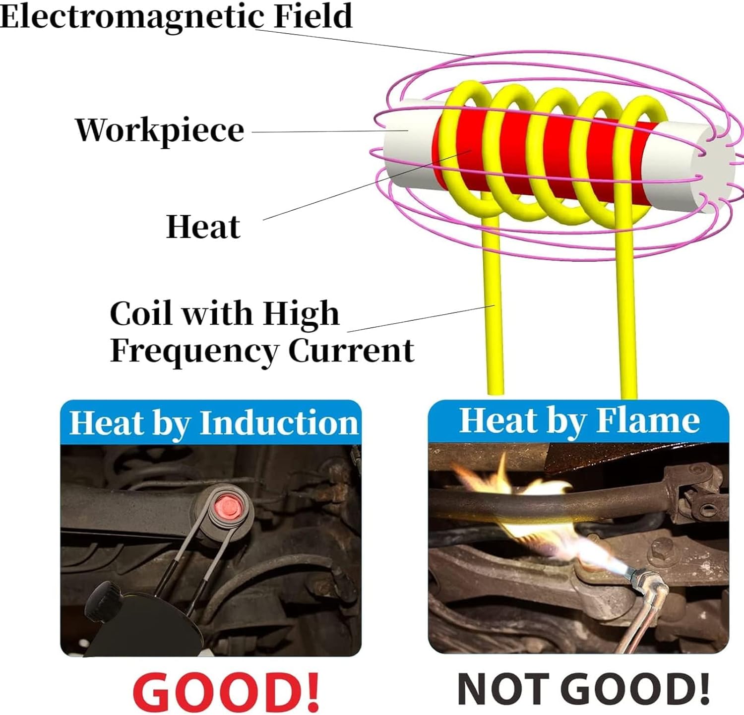 Kit riscaldatore a induzione magnetica per bulloni per autoveicoli, riscaldatore per utensili, riscaldatore a bobina di induzione, 10 bobine