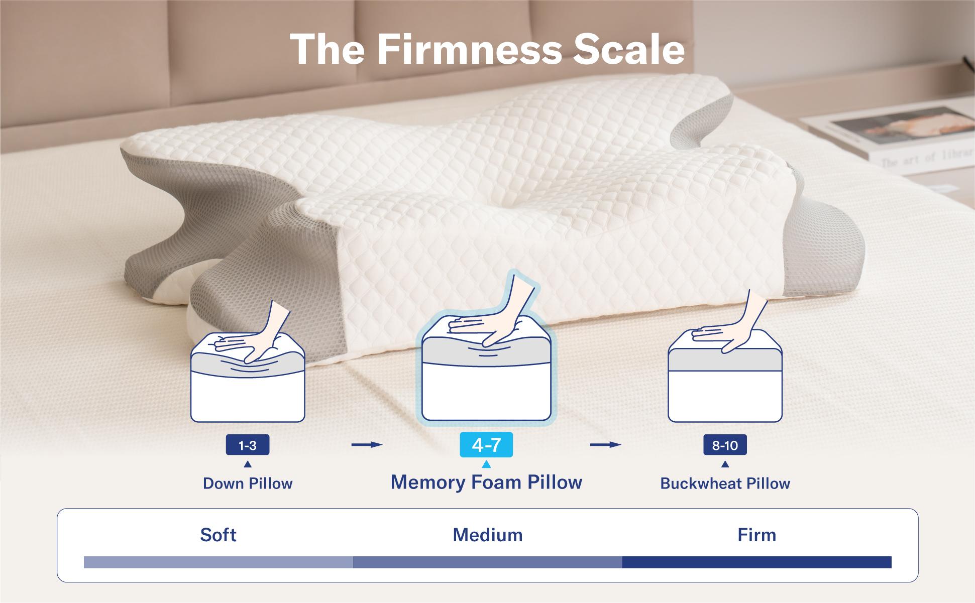 Alcedo Cervical Pillow for Cozy Sleep, Odorless Ergonomic Contour Memory Foam, Orthopedic Bed Pillow for Side, Back, and Stomach Sleepers