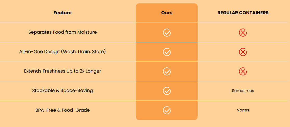Cleaner comparison chart