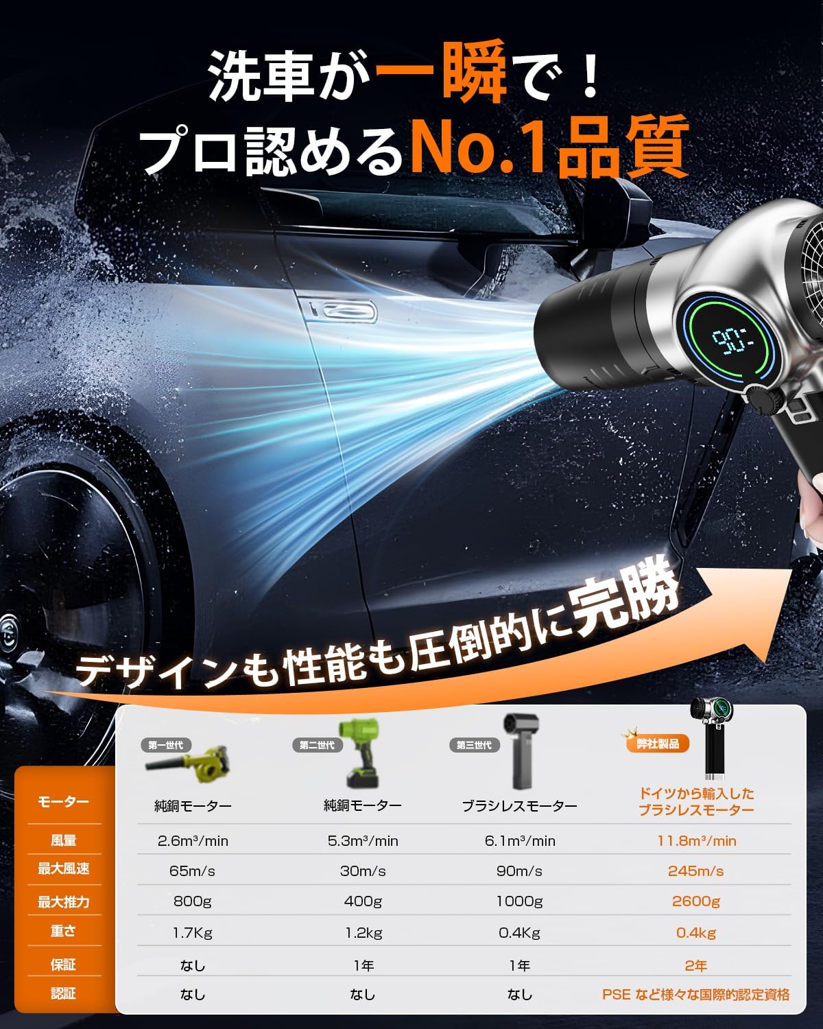 【2026 新登場】洗車用ジェットブロワー 強力 2600g 推力 245m/s 暴風 エアダスター 軽量コンパクト ドイツレッドドット受賞ブランド