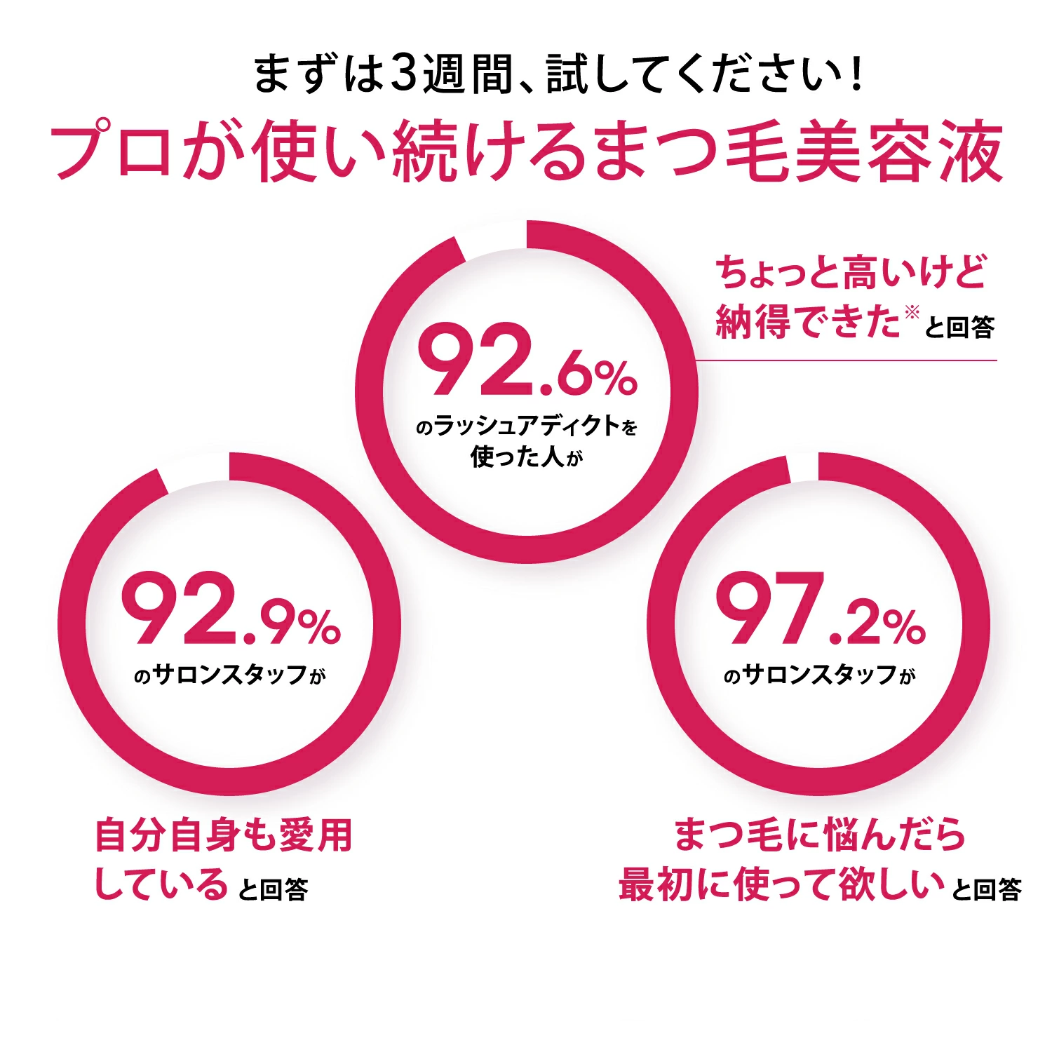 【半額セール、100個限定】ラッシュアディクトアドバンス まつ毛美容液 Lashaddict ラッシュアディクト アイラッシュ コンディショニング セラム アドバンス 5mL リーフレット シリアルナンバー QRコード付き