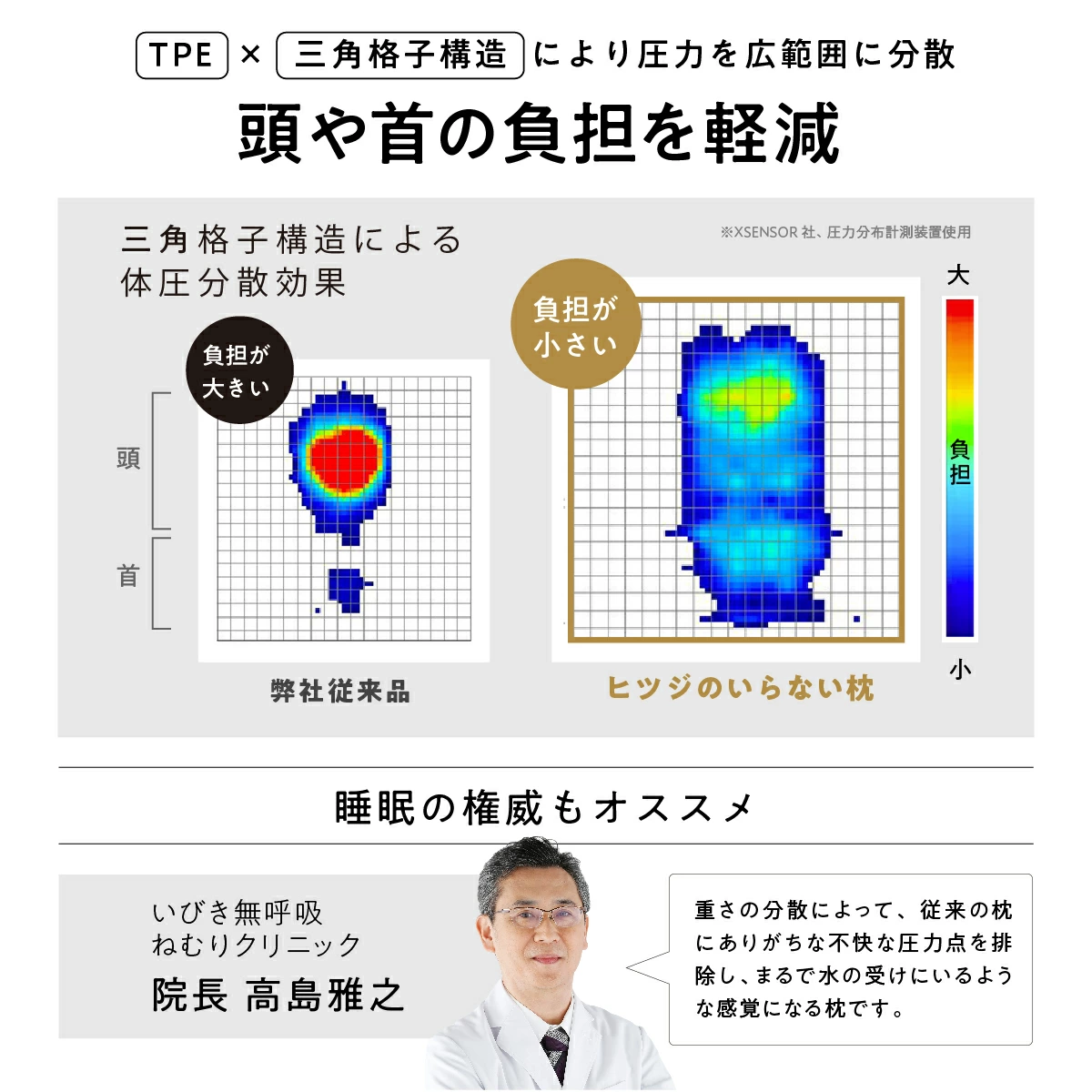 【最大15000円OFFクーポン配布中】 枕 枕カバー 付 ヒツジのいらない枕 ギフト 実用的 健康グッズ 誕生日 ギフト 洗える 通気性 寝用枕 うつぶせ寝 まくら ジェル 首 寝返り 横向き 仰向け いびき 予防 防止 tpe ジェル 高反発枕 至極 調律 極柔
