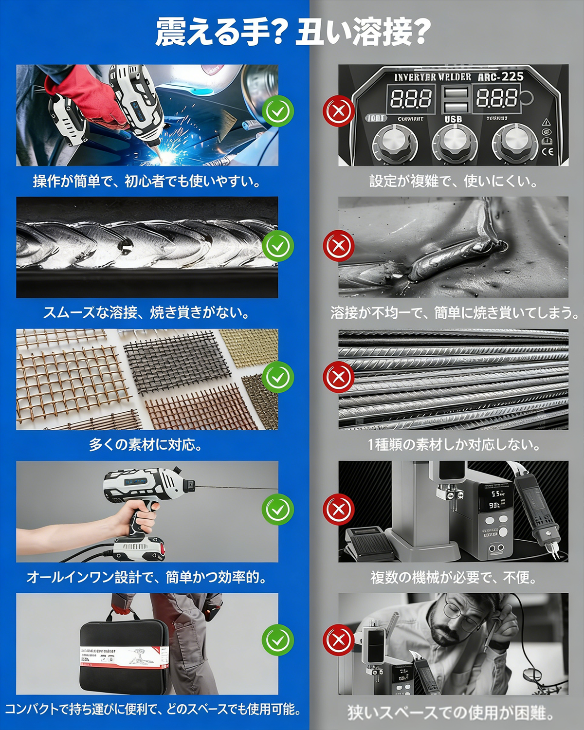 【1万円割引】Utausy ポータブル溶接機 110V ハンディタイプ IGBT インバーター搭載 5 段階電流調整 アーク溶接トーチ付属 3/32 インチ溶接ワイヤー対応 グレー