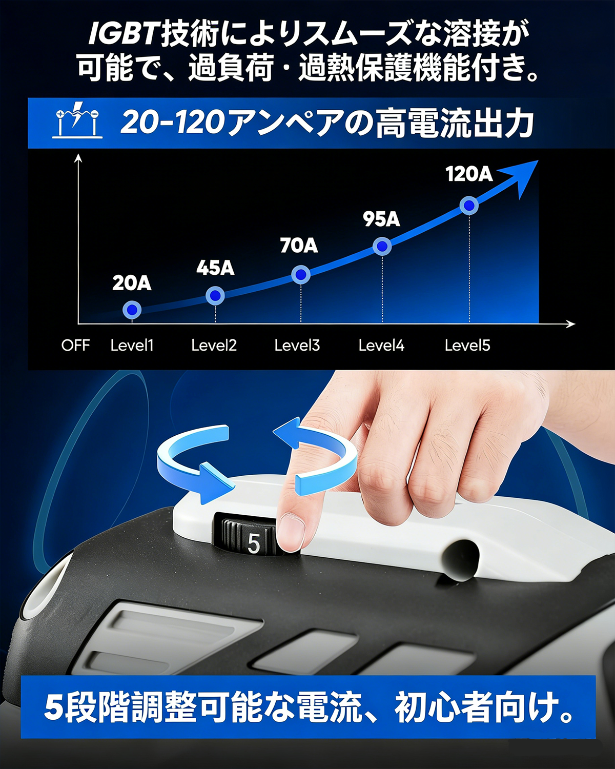 【1万円割引】Utausy ポータブル溶接機 110V ハンディタイプ IGBT インバーター搭載 5 段階電流調整 アーク溶接トーチ付属 3/32 インチ溶接ワイヤー対応 グレー