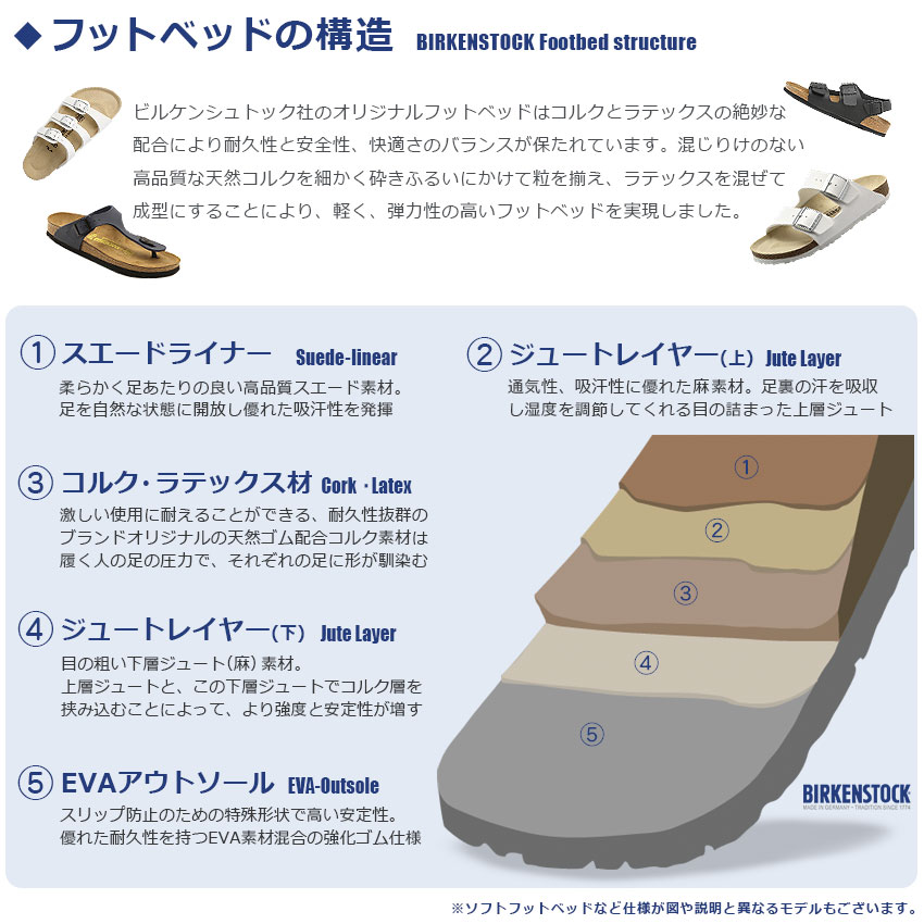 BIRKENSTOCK(ビルケンシュトック)