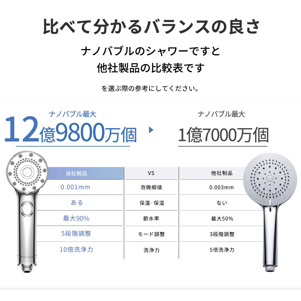 【95%OFF⇒999円~】シャワーヘッド マイクロナノバブル 節水 高洗浄力 手元止水 毛穴 ケア 汚れ 美肌 保湿 シャワーヘッド 5段階モード シャワー シャワー インターフェース ナノバブルシャワー ヘッド プレゼント ギフト 母の日 父の日 クリスマス 引っ越し祝い