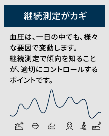 オムロン OMRON 公式 血圧計 HCR-7004 上腕式 送料無料 簡単 家庭用 おすすめ 軽量 コンパクト シンプル 操作 液晶 簡単操作