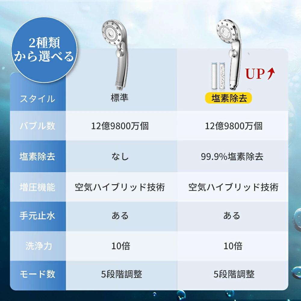 【95%OFF⇒999円~】シャワーヘッド マイクロナノバブル 節水 高洗浄力 手元止水 毛穴 ケア 汚れ 美肌 保湿 シャワーヘッド 5段階モード シャワー シャワー インターフェース ナノバブルシャワー ヘッド プレゼント ギフト 母の日 父の日 クリスマス 引っ越し祝い