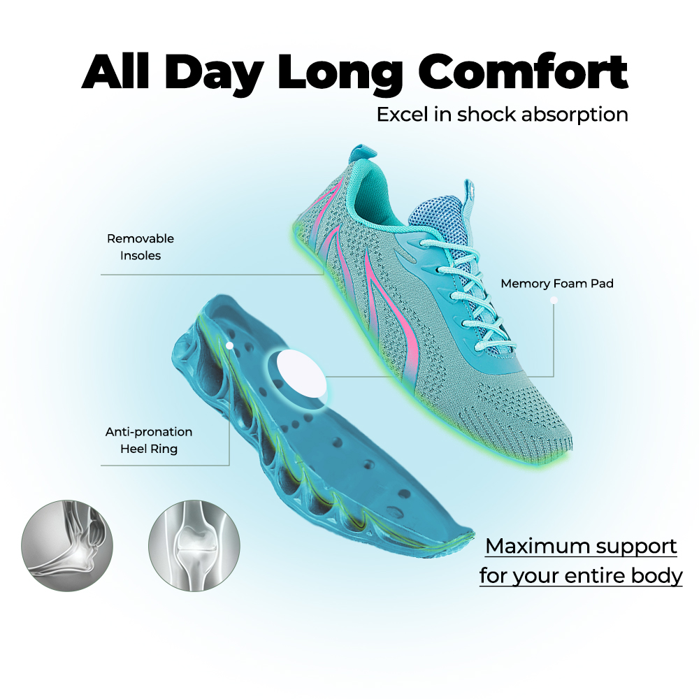 Softswear® Rebound Core V1 - Sky Blue