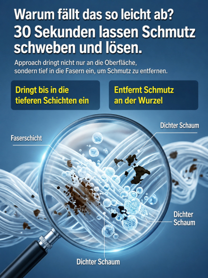 【✨ Nanotech-Reiniger ✨】Der Geheimtipp der Profis: Sauber in nur 3 Sekunden! 🚀