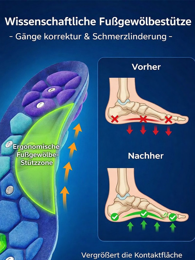 【💯 Gehen wie auf Wolken! 💯】Magnetische Akupressur-Sohlen 🦶 Vitalität in 3 Min. spüren. ✨ Nur heute: 50% Rabatt & 1+1 GRATIS!