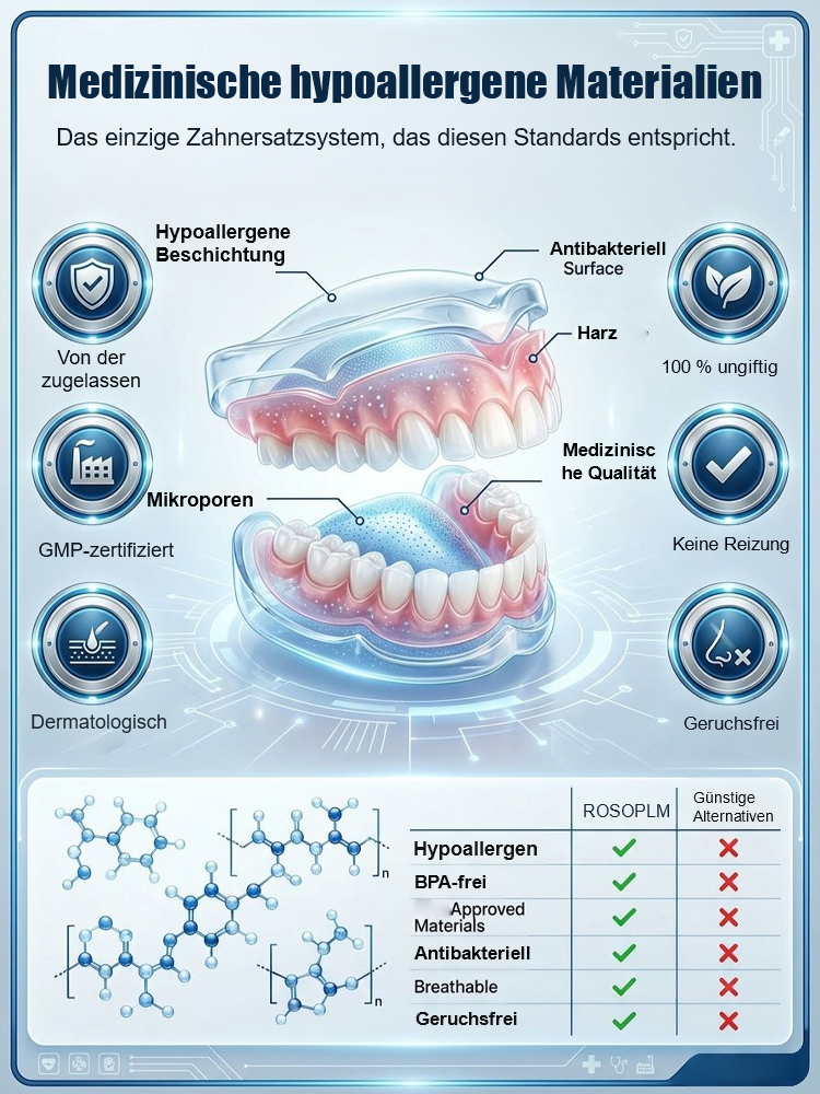 【🇩🇪 Schmid Dental Lab 🇩🇪】TÜV-Geprüft: Präzisions-Zahnersatz aus München ✨