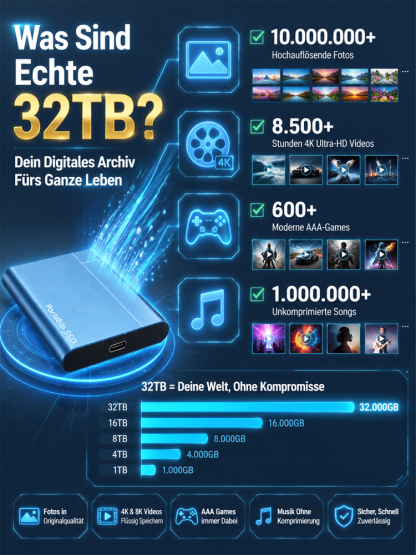 💾 32TB Extreme-SSD: 5.000 MB/s für den Preis eines Kaffees! ⚡