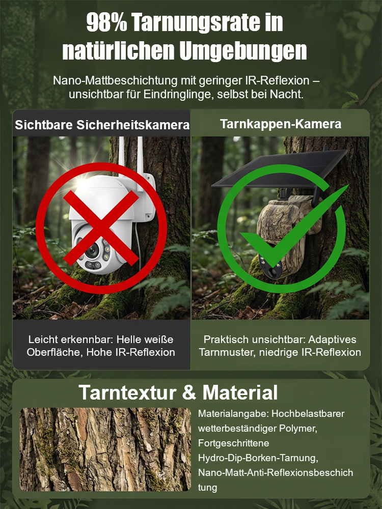 【🛡️ Unsichtbarer Wächter! 🛡️】 Tarn-4G-Kamera für Farmen & Wald 🌲 2K Auflösung, Bewegungsmelder & Alarm. Solar-Betrieb ohne Kabel. 