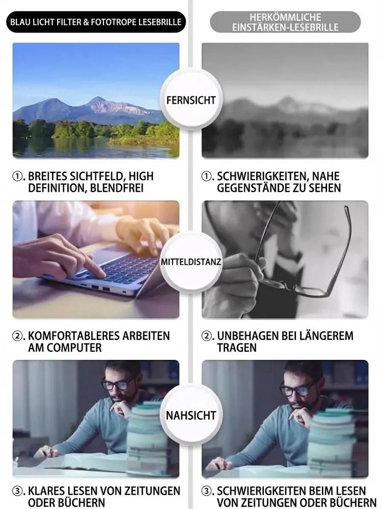 Blaulichtfilternde, selbsttönende Lesebrille
