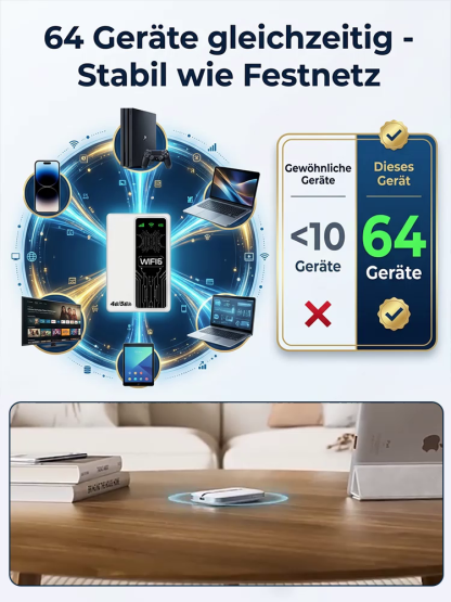 【💯 Nie wieder monatliche Gebühren! 💯】 Satelliten-WLAN Powerbank 2026 📡 Ohne SIM, ohne Vertrag. Globales Internet überall. ⚡ Nur 150 Stück: Einmalkauf & lebenslanges Netz.