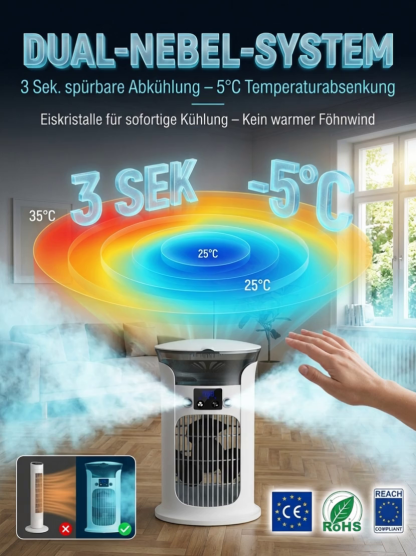 【✨ Smart-Luftkühler ✨】Verdunstungs-Tech: 90% Stromersparnis jeden Monat! 🚀