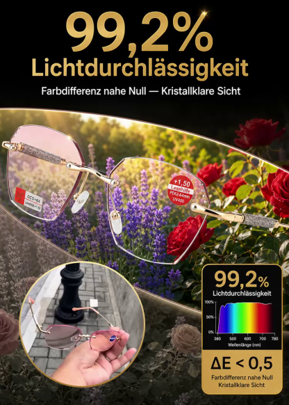 🕶️ SightFlex Dynamic: Die Brille, die Ihre Sehstärke live anpasst! ⚡