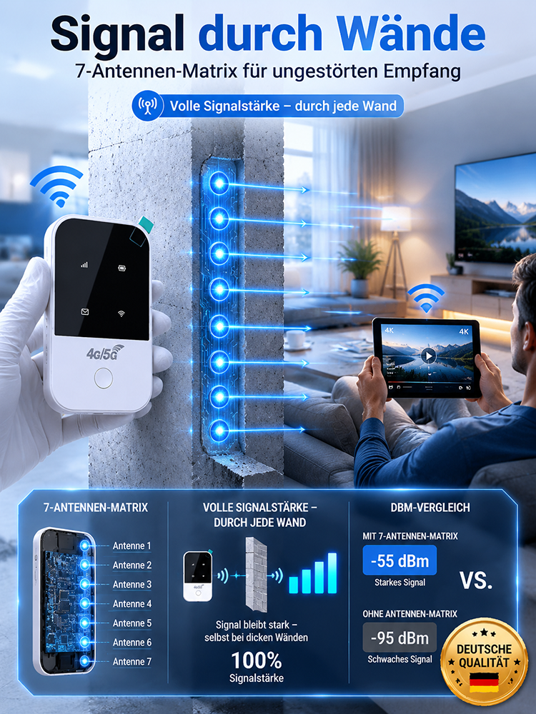 【✨ Satelliten-WLAN ✨】Militär-Technologie: Weltweit gratis Internet! 🚀