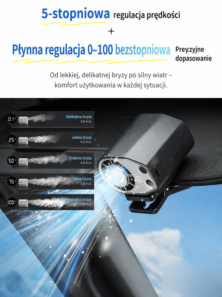 Idealne rozwiązanie do chłodzenia w plenerze: wentylator mocowany do paska, który obniża temperaturę o 16°C w 3 sekundy