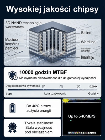 【Uniwersalny dla telefonów i komputerów】Wysokiej prędkości przenośny dysk SSD