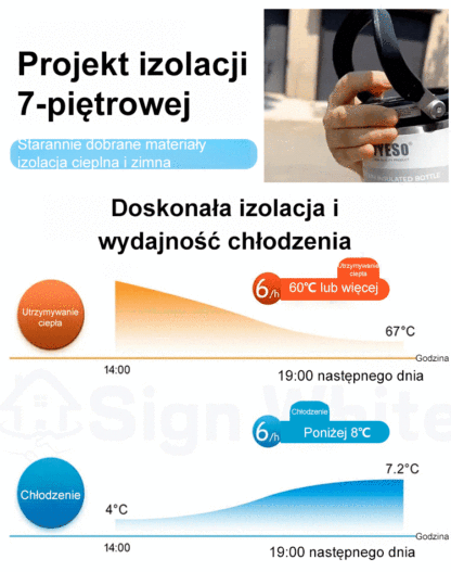 Ekstremalny Kubek Termiczny TYESO 900ml (Stal SUS316) – 48h Izolacji i Wbudowany Stojak na Telefon. Ostatnie sztuki z potężnym rabatem!