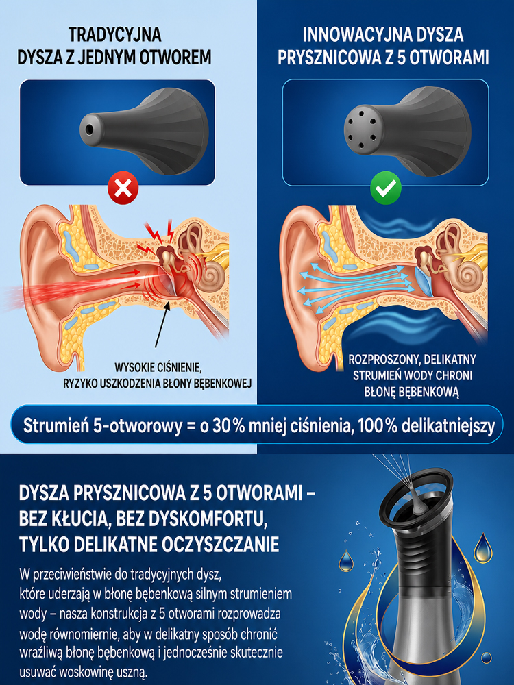 5-Otworowy Soniczny Irygator Do Uszu [Projekt USA / Testowany CE] – Bezpieczna Higiena w 30 Sekund. KONIEC z Niebezpiecznymi Patyczkami! Ostatnie Sztuki w Tej Cenie!
