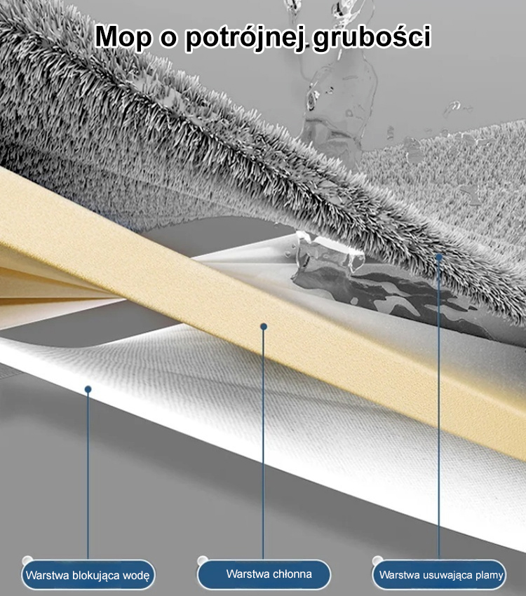 42cm Szeroki Mop Samowyciskający 360° + Skrobak EVA + Ostatnia Szansa na Wyczerpanie Zapasów!