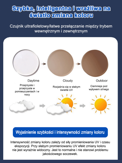Inteligentne Okulary HD Bez Oprawek do Czytania (Automatyczny Zoom i Fotochrom) – Filtr Niebieskiego Światła i Ochrona UV [Oficjalna Wyprzedaż Magazynowa]