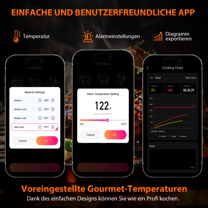 Grillpar BQ-60 – Kabelloses Bluetooth-Thermometer für Steak, Räuchern und Grillen