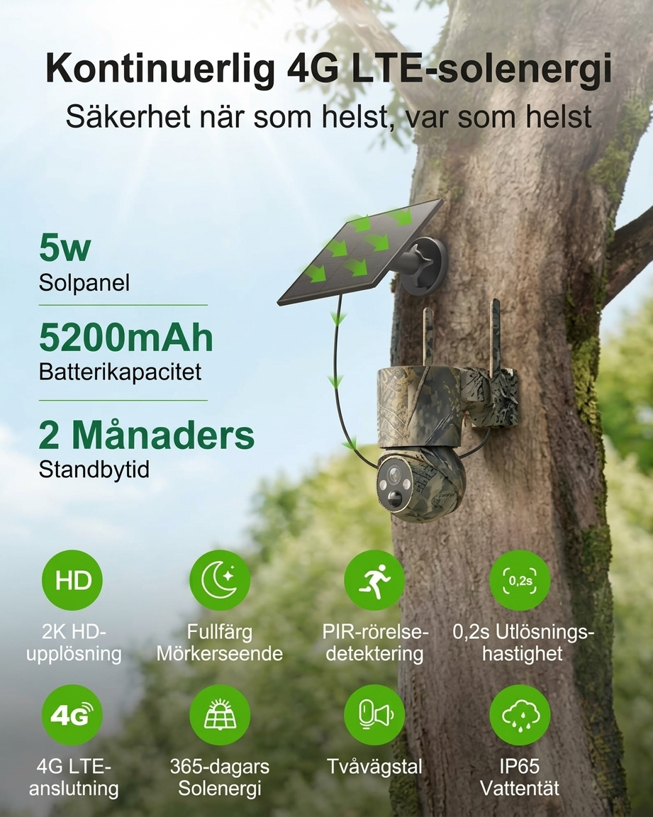 4G LTE mobilansluten spårkamera