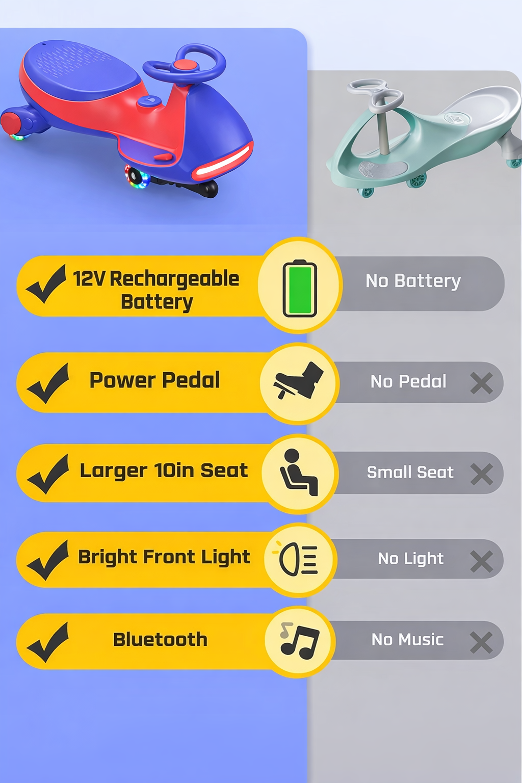 Voiture Électrique pour Enfants 12V  | OFFRE LIMITÉE