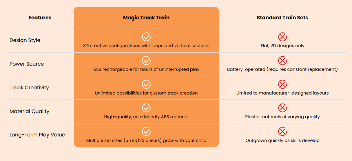 Cleaner comparison chart