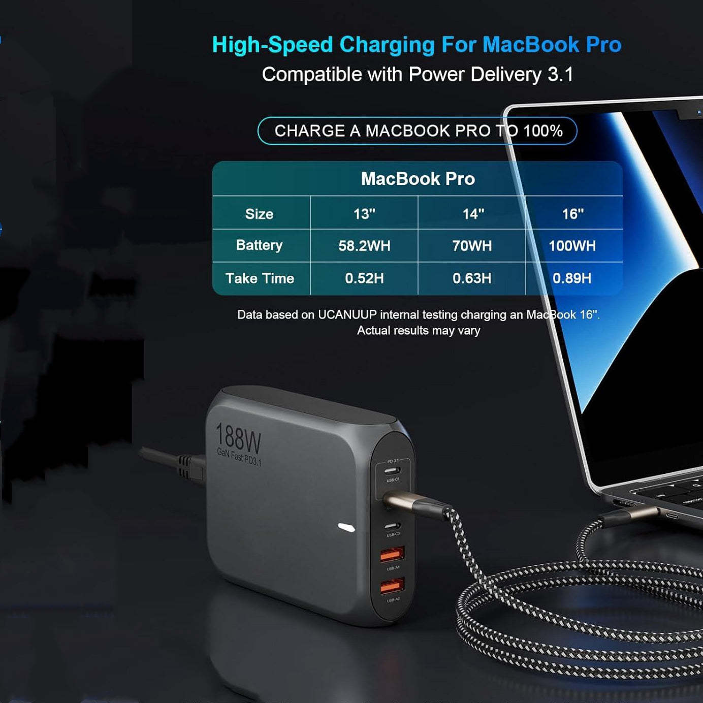 188W USB-C 5Ports GaN PD3.1 Fast Charger