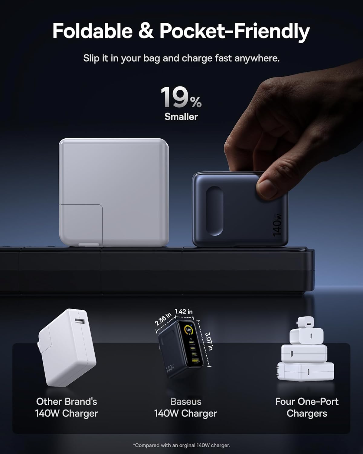 Picogo 140W 4Ports USB C Charger with Smart Display & Touch Control