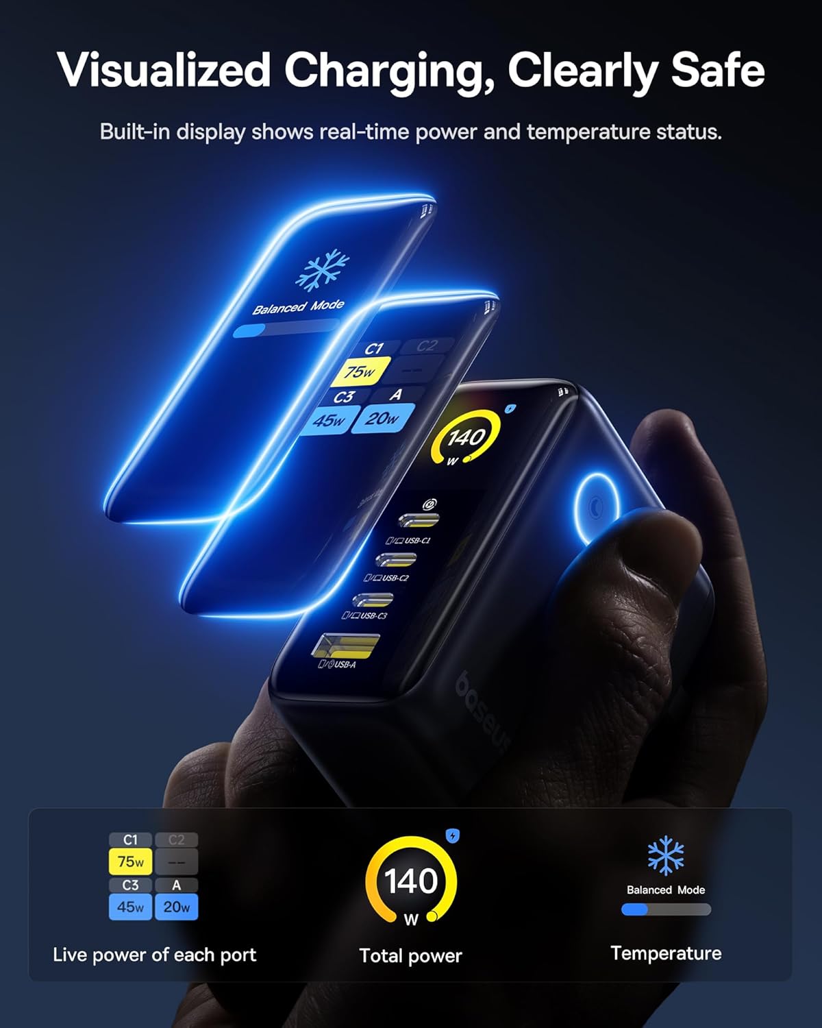 Picogo 140W 4Ports USB C Charger with Smart Display & Touch Control