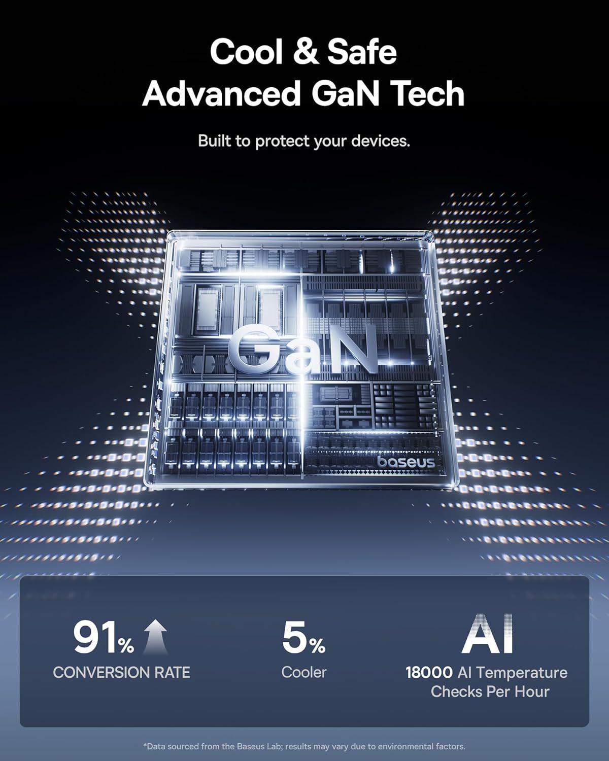Picogo 140W 4Ports USB C Charger with Smart Display & Touch Control