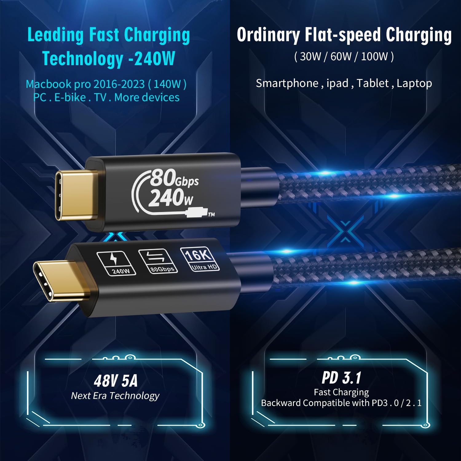 USB-C TB5 80Gbps 240W 16K UHD Cable