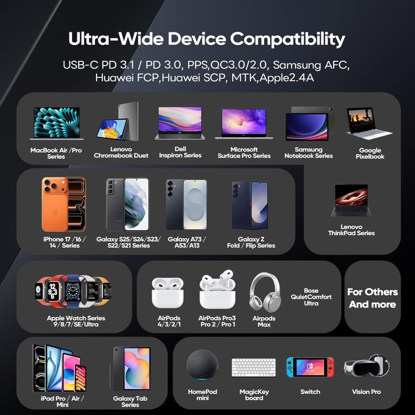  240W 6-Port GaN USB C Charger, 2.26" LCD Smart Display Touch Control